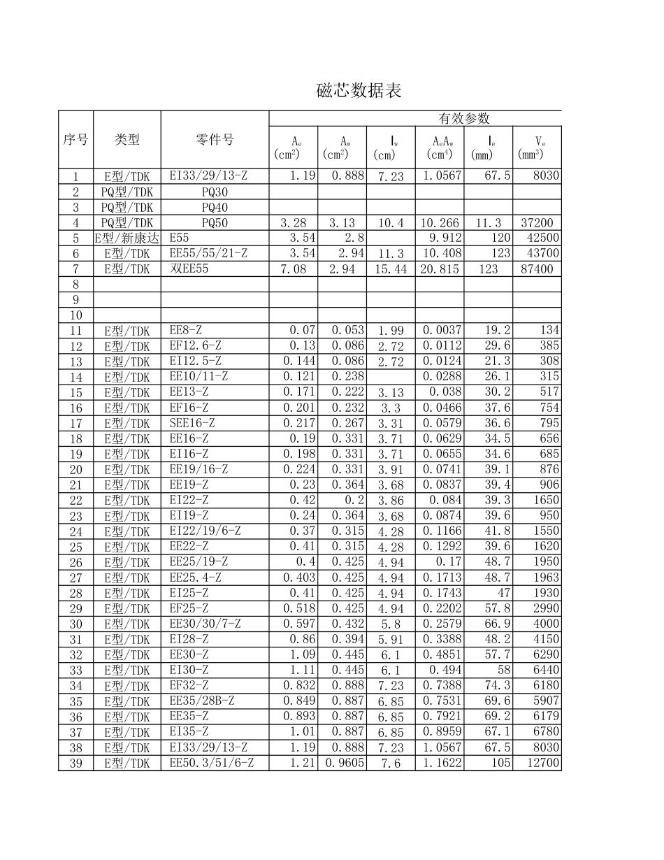 高频变压器计算表格[5页]_第3页