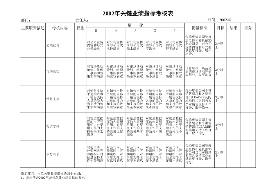 市场部KPI[共5页]_第1页