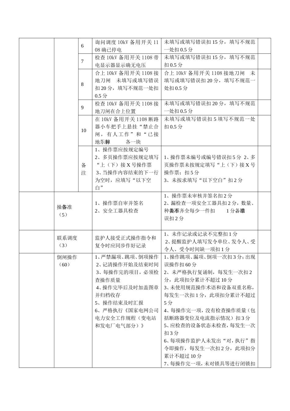技能考试评分表_第2页