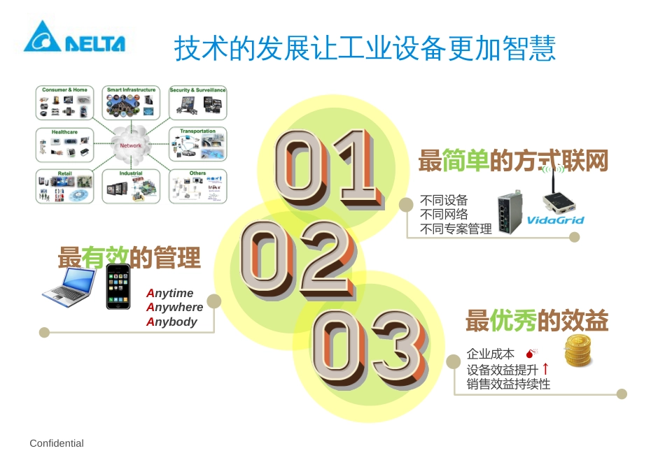 台达工业物联网解决方案V1.01119_第3页