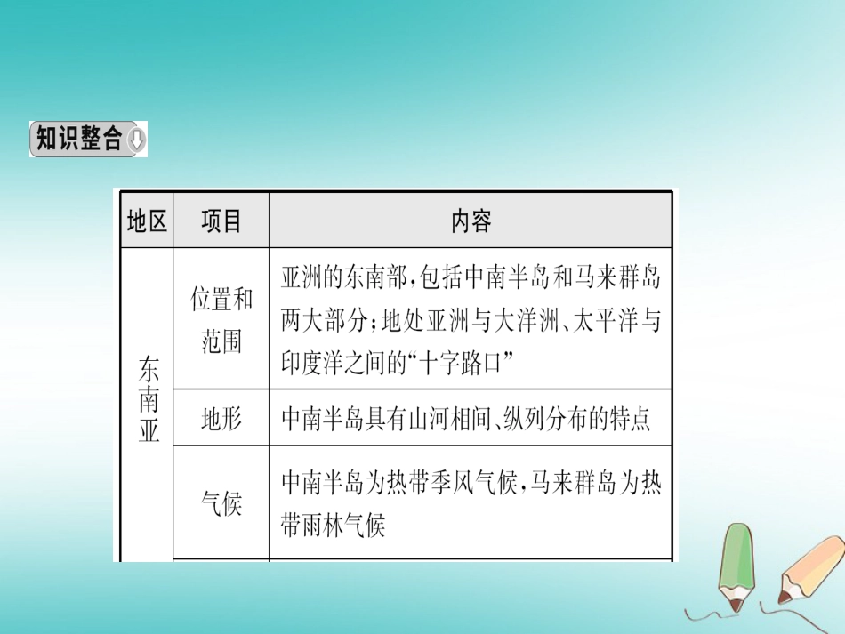 2020学年中考地理总复习专题三课件_第3页