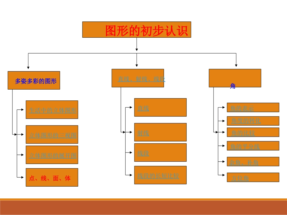 初中数学几何知识点和题型归纳总复习[323页]_第2页