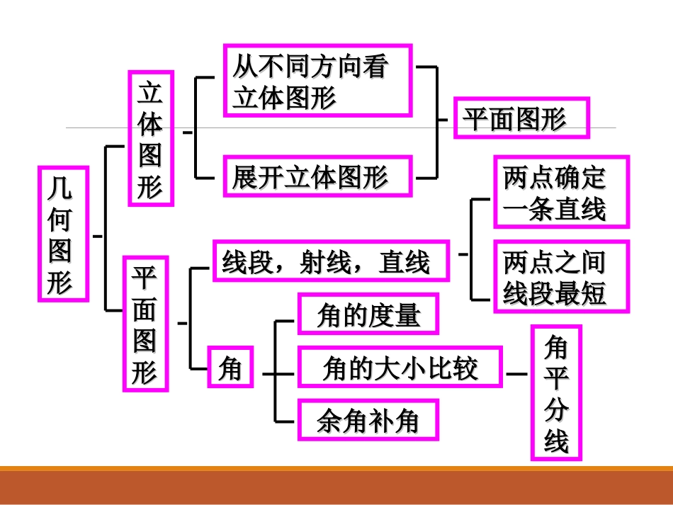 初中数学几何知识点和题型归纳总复习[323页]_第3页