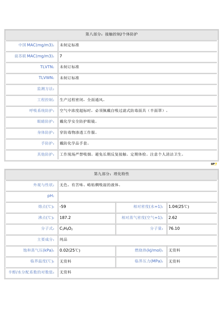 丙二醇MSDS[6页]_第3页