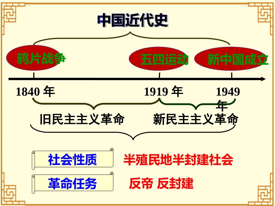 八年级历史上册期末复习课件_第3页