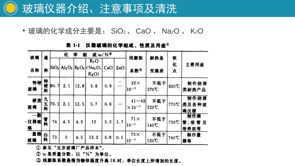 玻璃仪器介绍[46页]_第2页