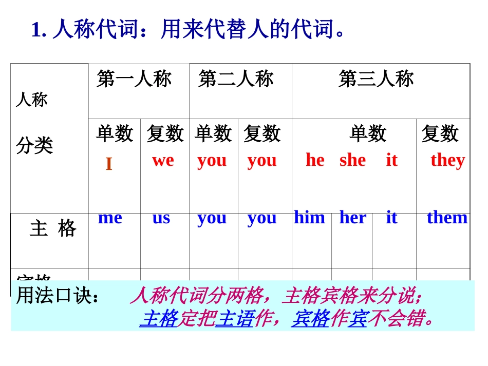 代词复习和练习题_第3页