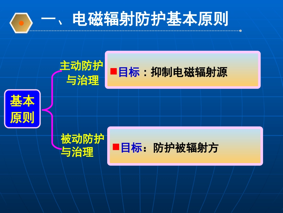 (20)--6.2电磁辐射污染防治技术_第3页