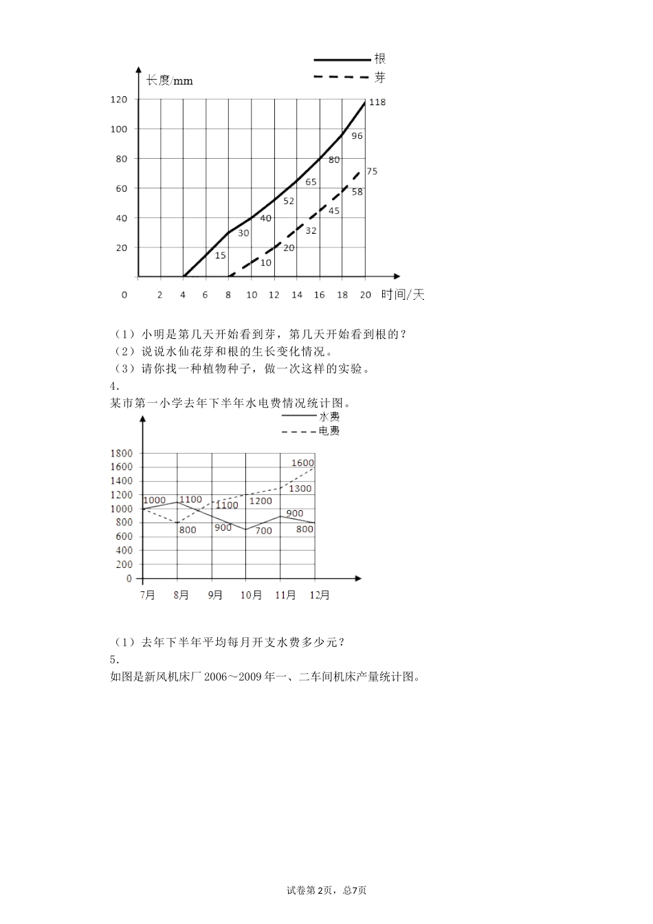 五年级下册统计折线统计图练习卷[共12页]_第2页