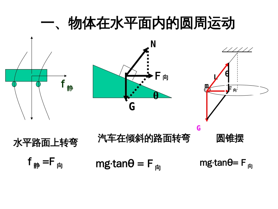 向心力习题课[18页]_第2页