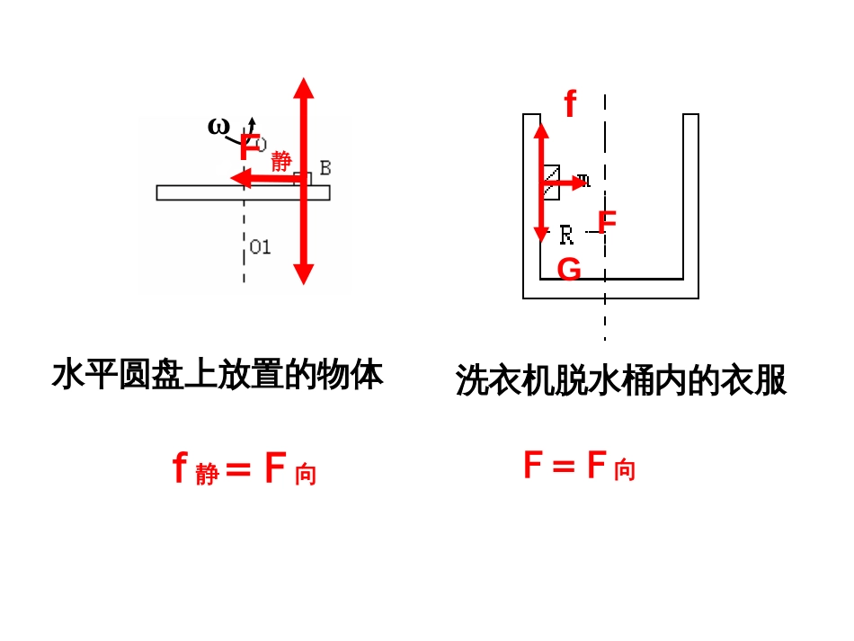 向心力习题课[18页]_第3页