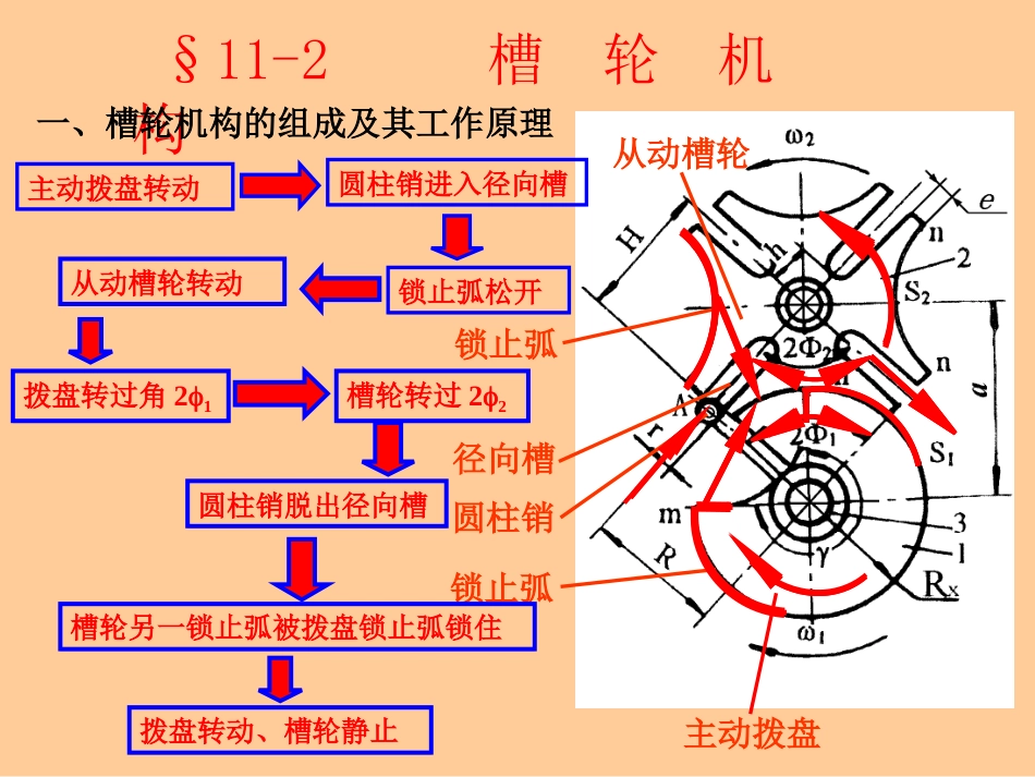 槽轮机构[33页]_第2页