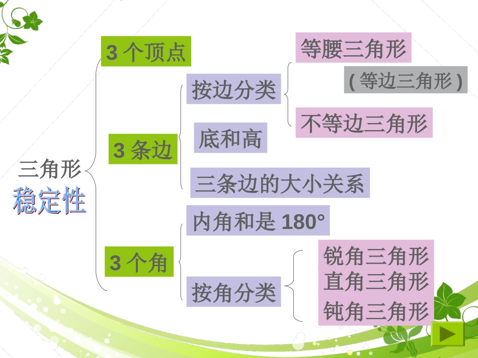 四年级下册数学三角形知识总结复习[47页]_第3页