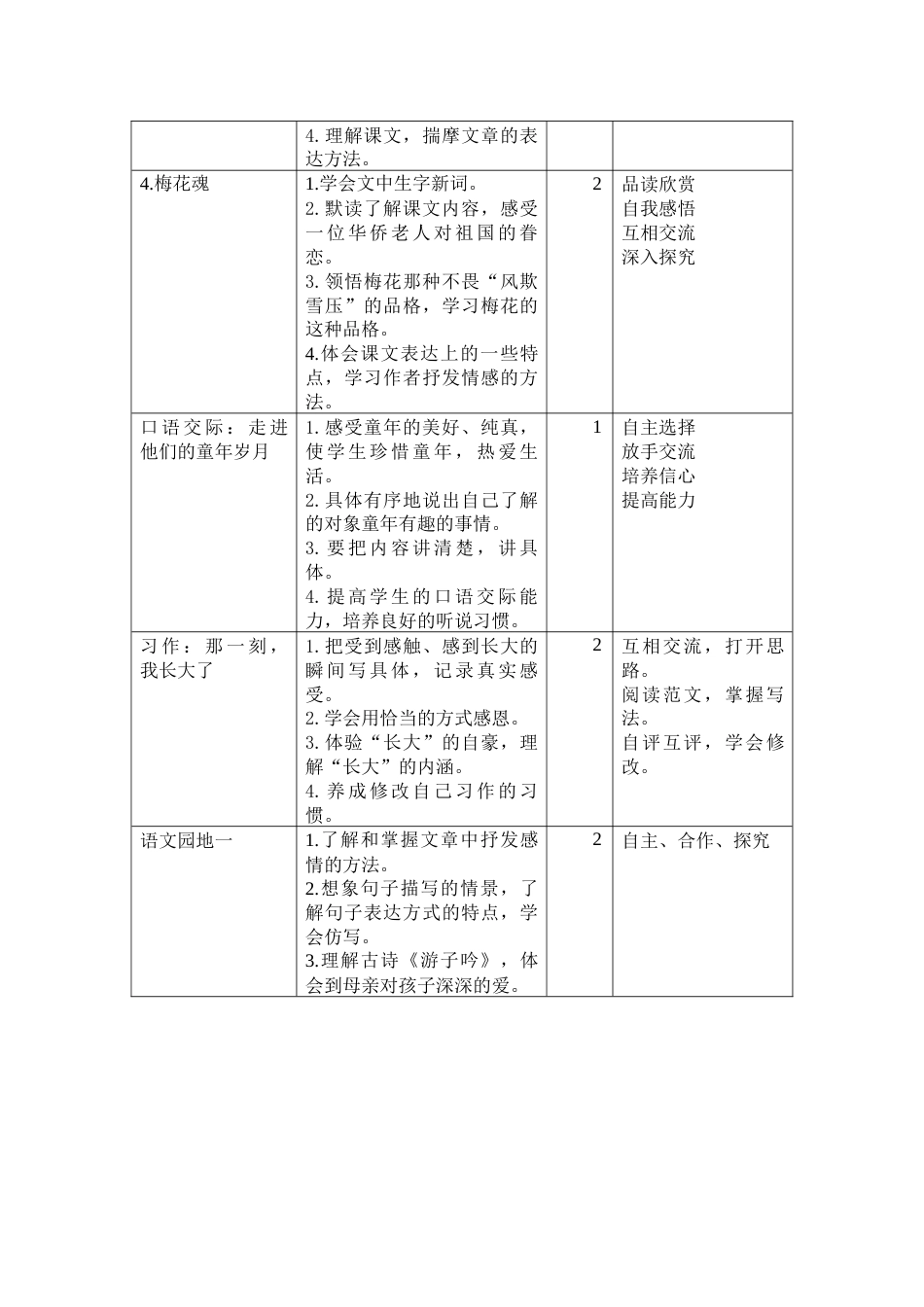 人教部编版五年级下册第一单元单元教学计划及教案[88页]_第2页