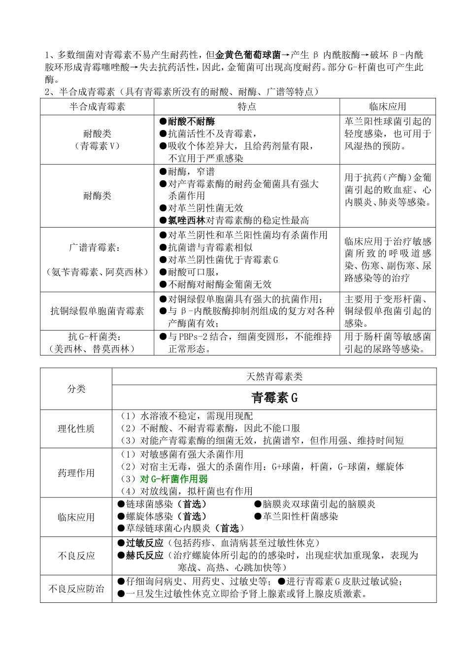 药理学知识点归纳抗生素章节(表格)[共11页]_第3页