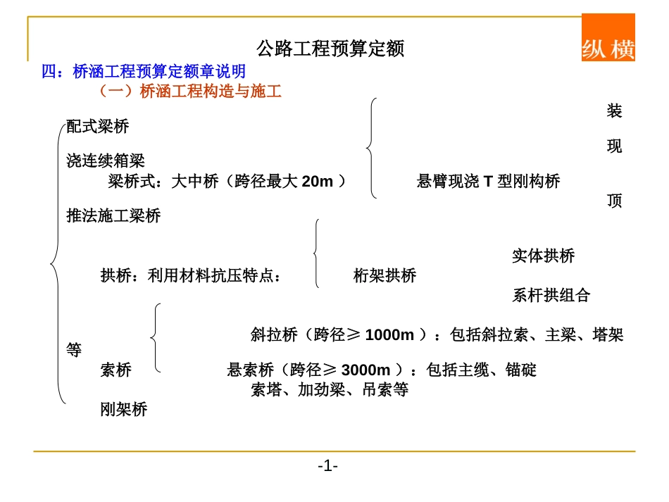 公路工程桥梁预算定额[112页]_第2页