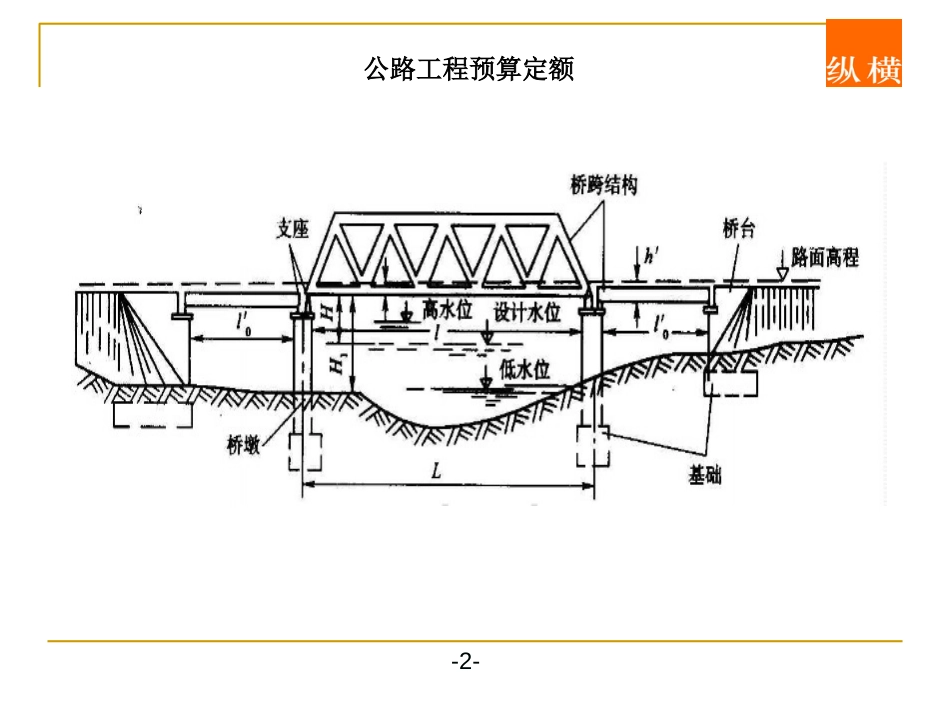 公路工程桥梁预算定额[112页]_第3页