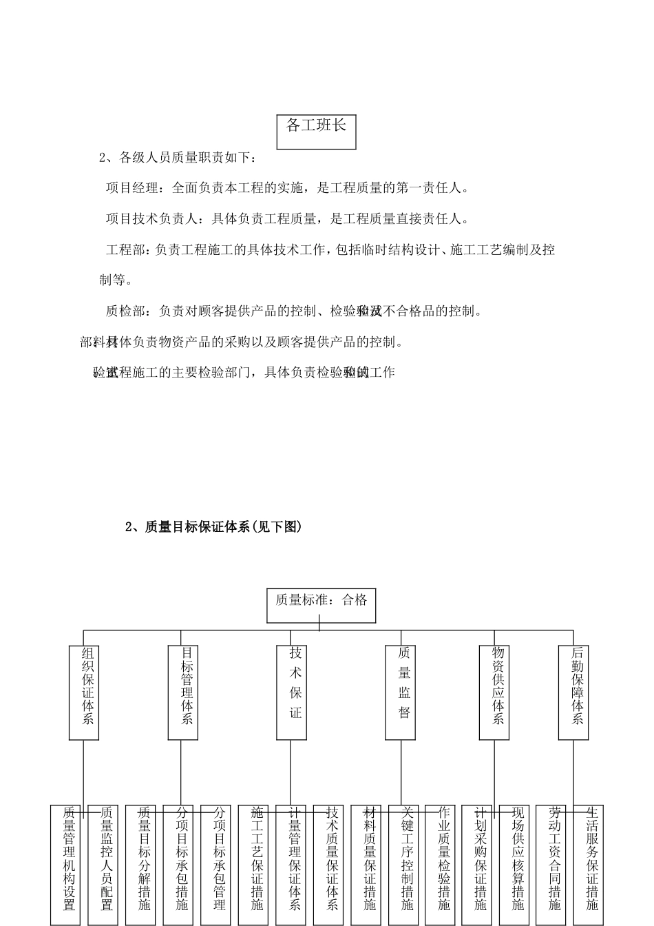 工程质量、安全生产、文明施工、工程进度技术组织措施[15页]_第2页