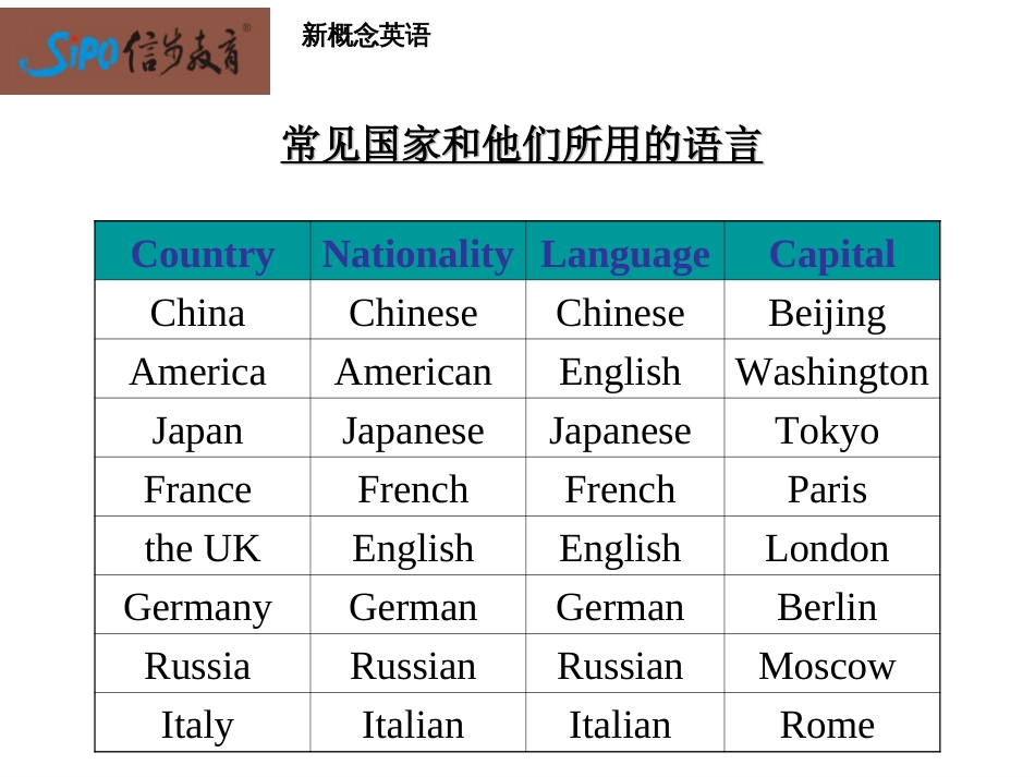 新概念英语第一册15课[31页]_第3页