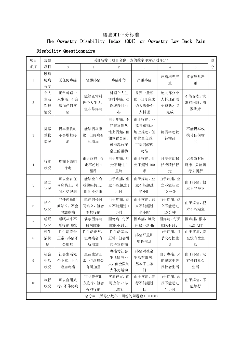 腰痛ODI评分标准(TheOswestryDisabilityIndex)_第1页