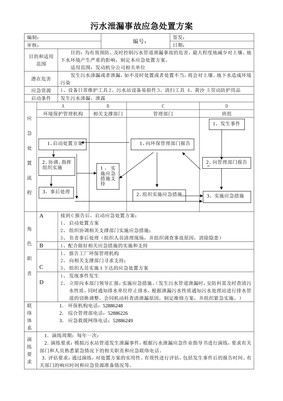 环境污染事故应急处置方案_第1页