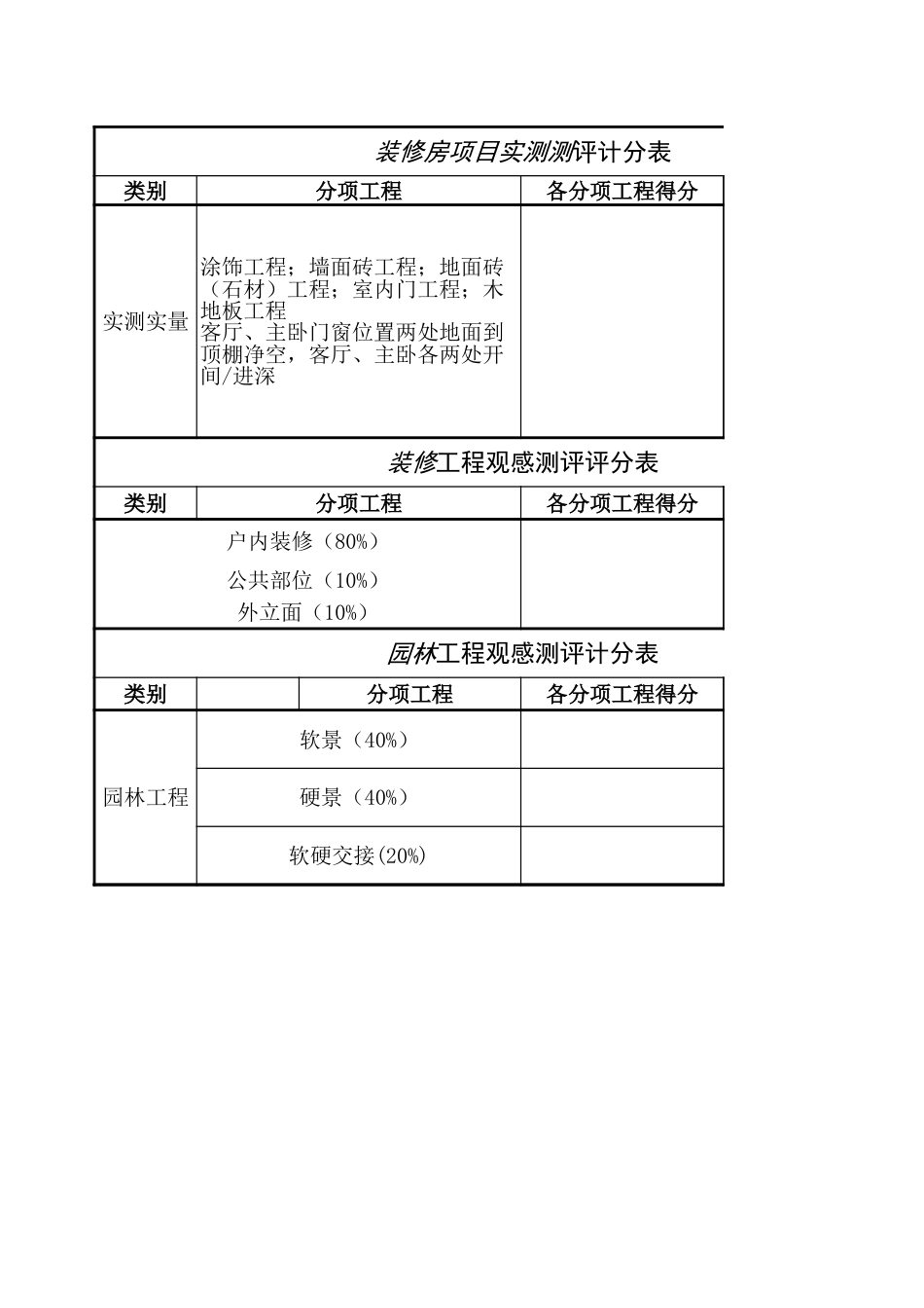 交付项目观感质量测评表[6页]_第1页