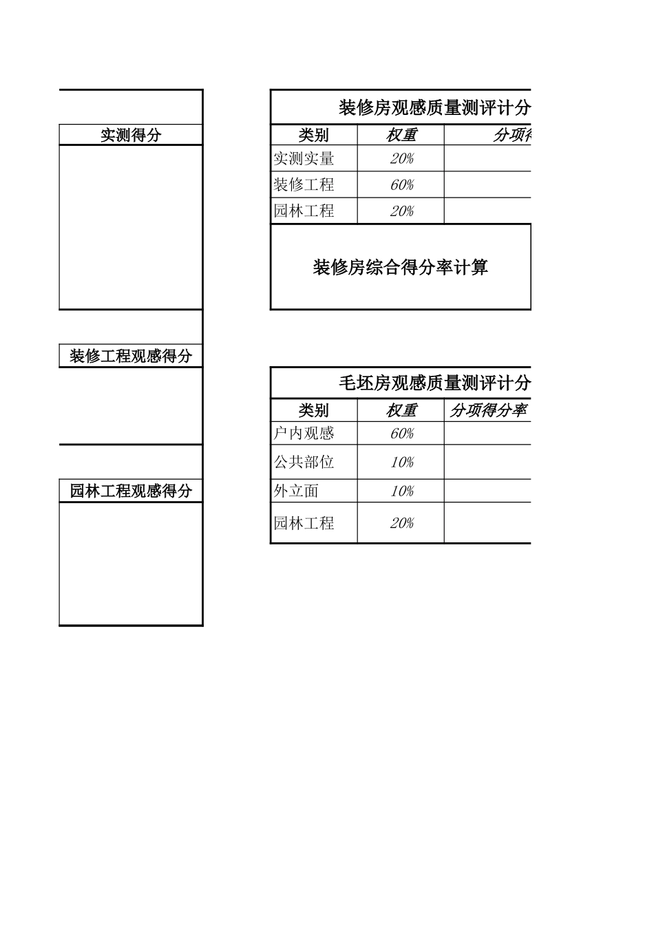 交付项目观感质量测评表[6页]_第2页