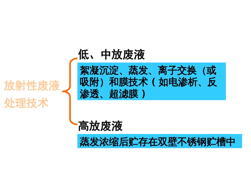 (23)--7.3放射性废液处理技术_第2页