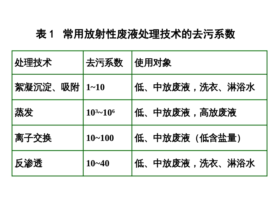 (23)--7.3放射性废液处理技术_第3页