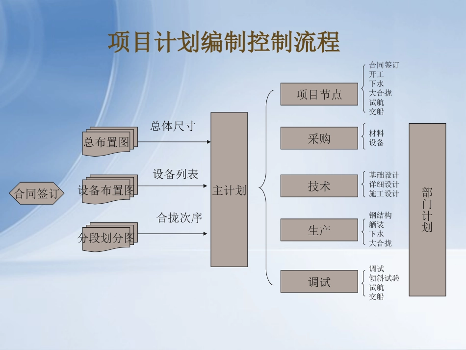 MicrosoftProject教程[62页]_第3页