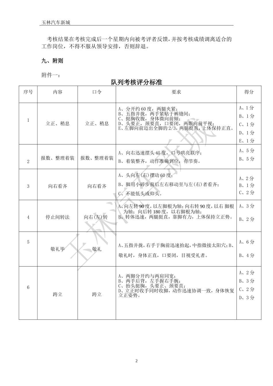 保安人员队列考核方案[7页]_第2页