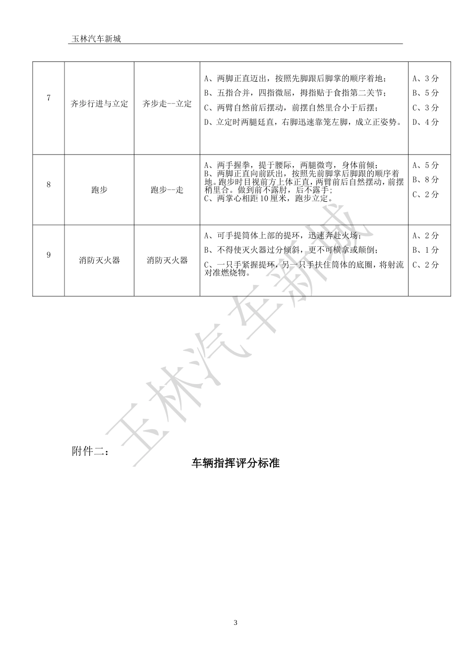 保安人员队列考核方案[7页]_第3页