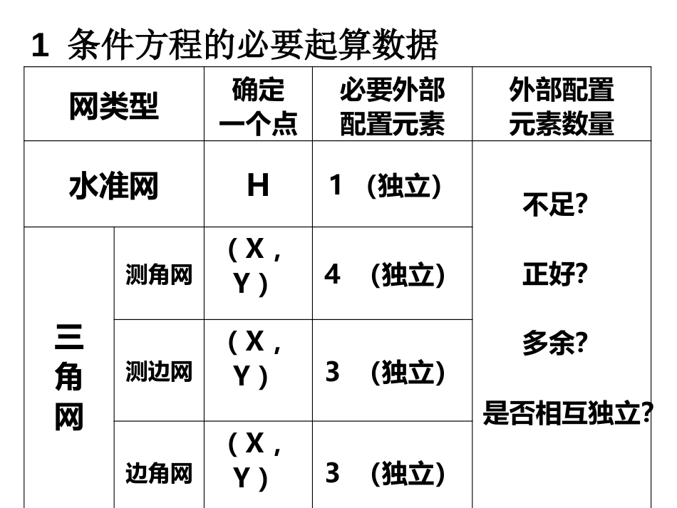 (23)--第五章 5.2.1误差理论与测量平差_第2页