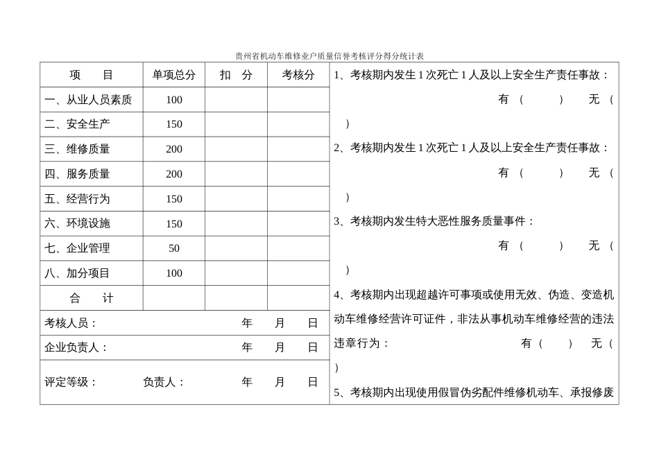 贵州省机动车维修企业质量信誉考核评分表[共8页]_第3页