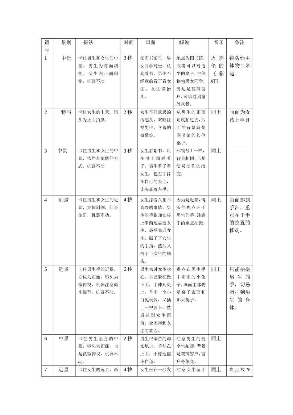 分镜头脚本范本[3页]_第1页