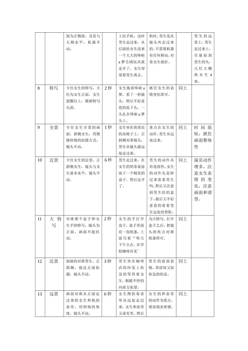 分镜头脚本范本[3页]_第2页