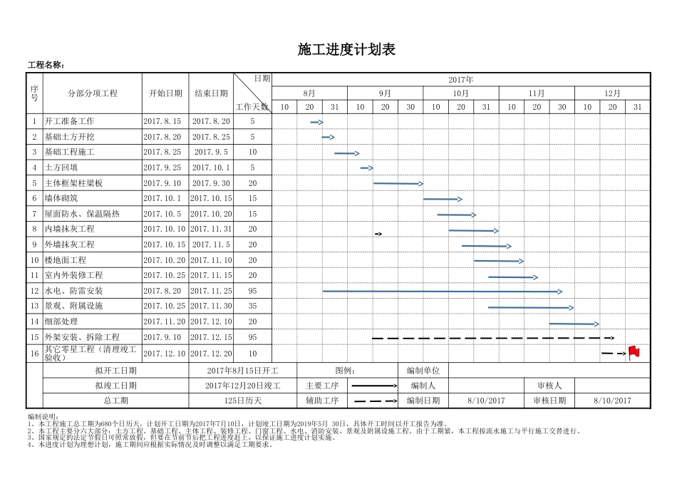 工程施工进度计划表[3页]_第1页