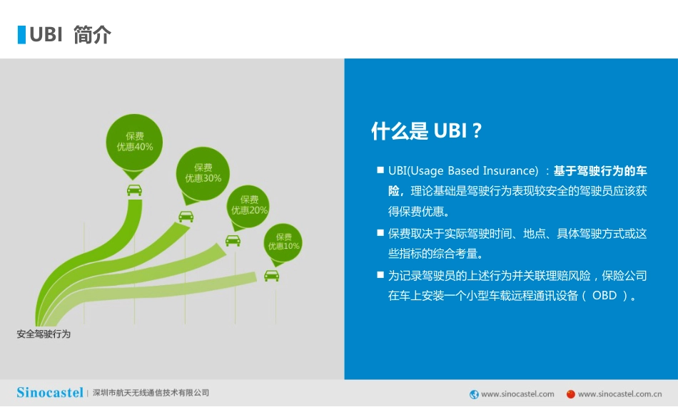 航天无线UBI车险产品解决方案[22页]_第3页