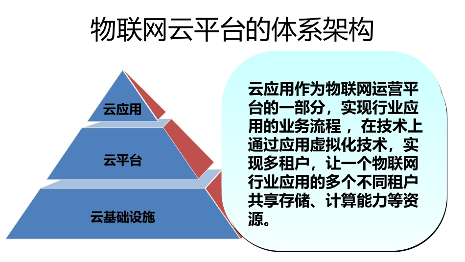 (24)--3.2.2物联网云平台物联网与现代农业_第3页