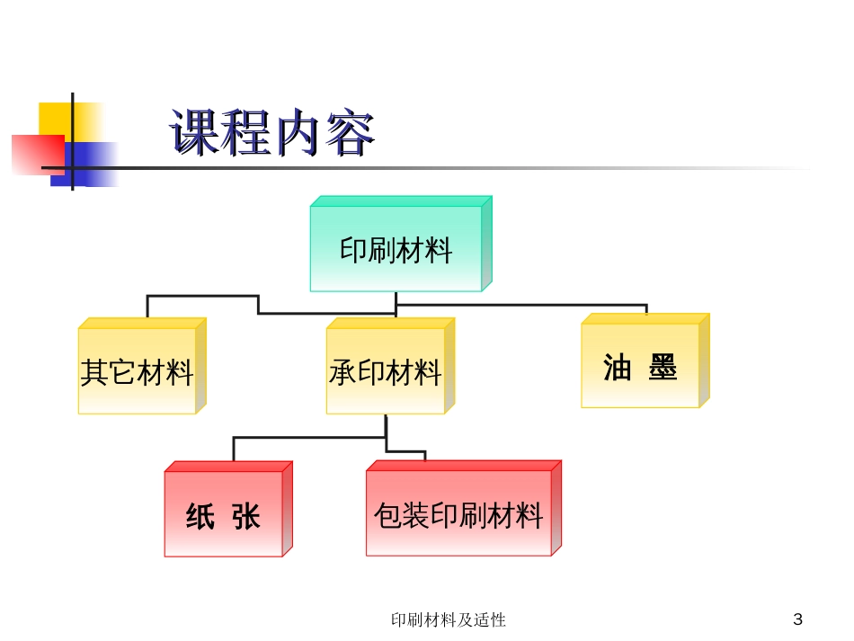 印刷材料及适性[285页]_第3页