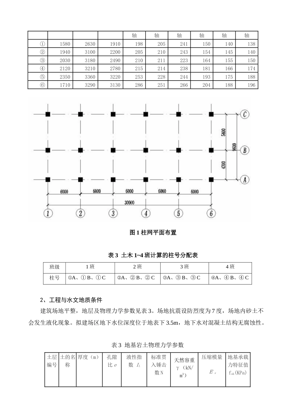 2014级土木工程桩基础课程设计任务书及计算书格式_第3页