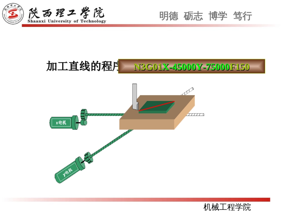 第三章数控插补原理_第3页