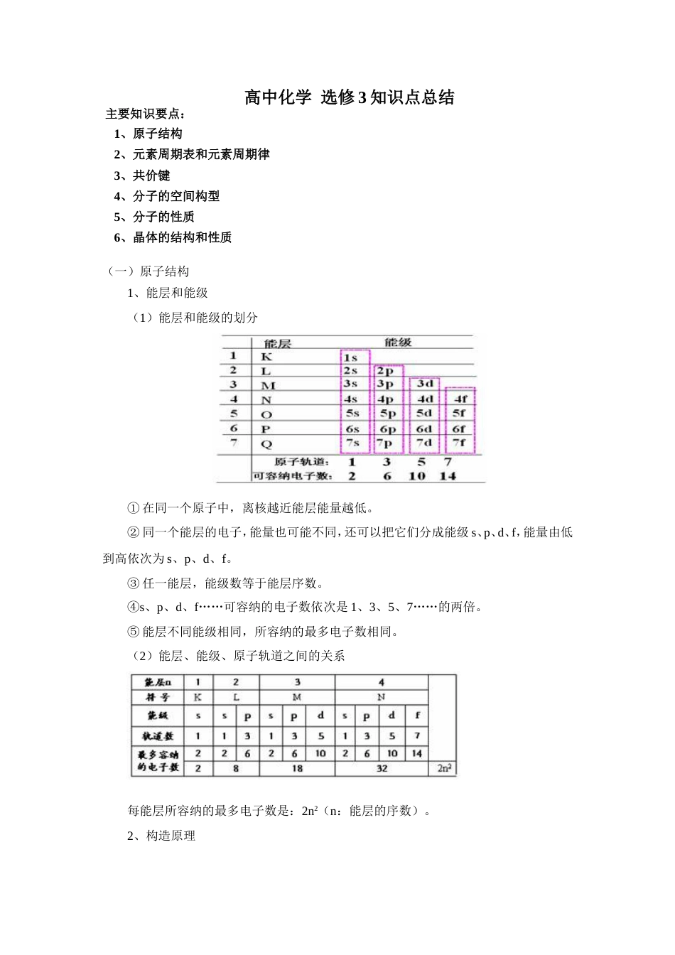 高中化学选修3物质结构与性质全册知识点总结[12页]_第1页