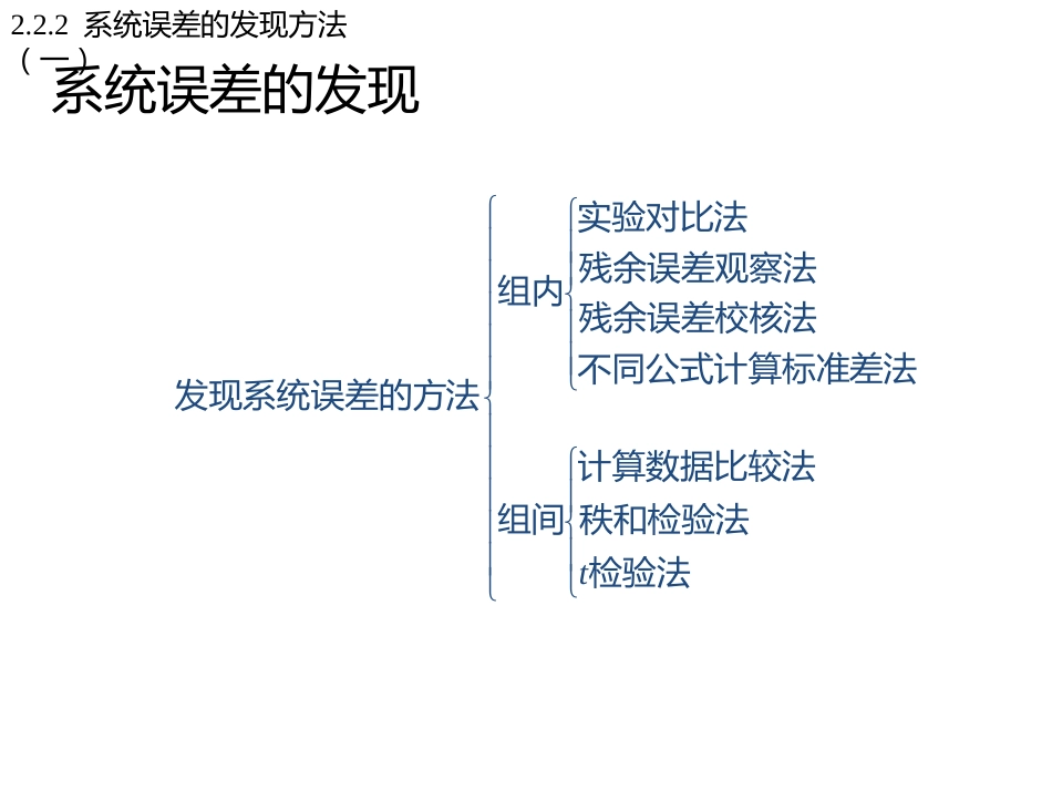 (25)--2.2.2系统误差的发现方法（一）_第2页