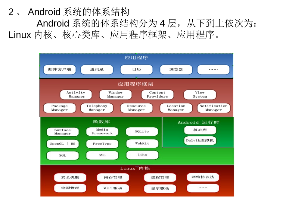 (25)--3.3.1Android开发环境的搭建与使用_第3页