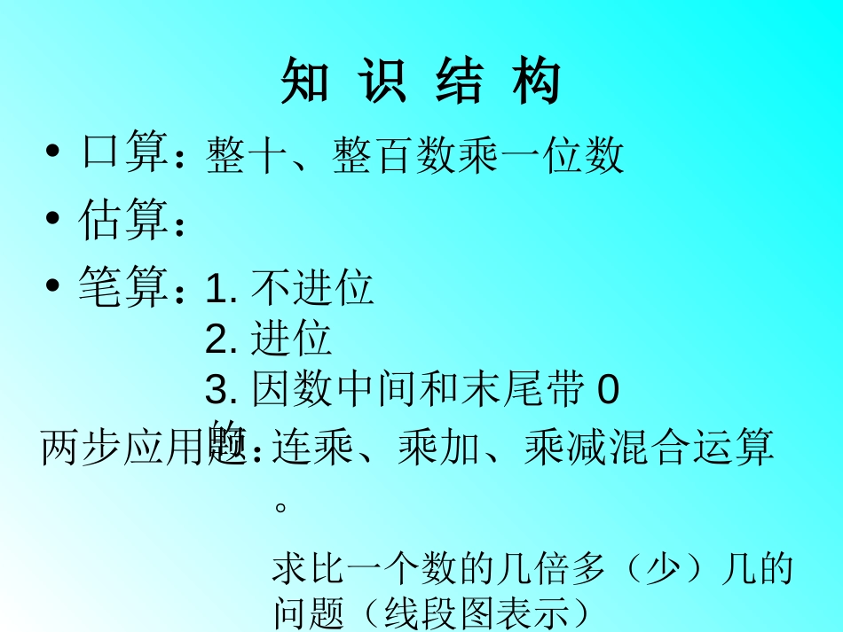 青岛版小学三年级上册数学第二三单元两三位数乘一位数复习课_第3页