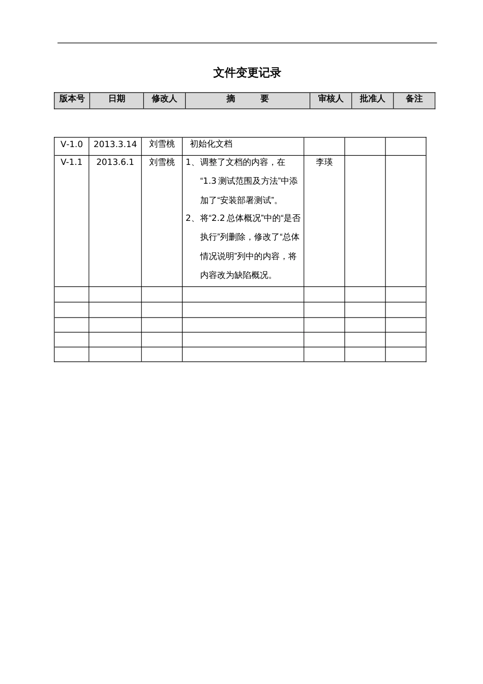 软件测试报告(模板)[12页]_第3页