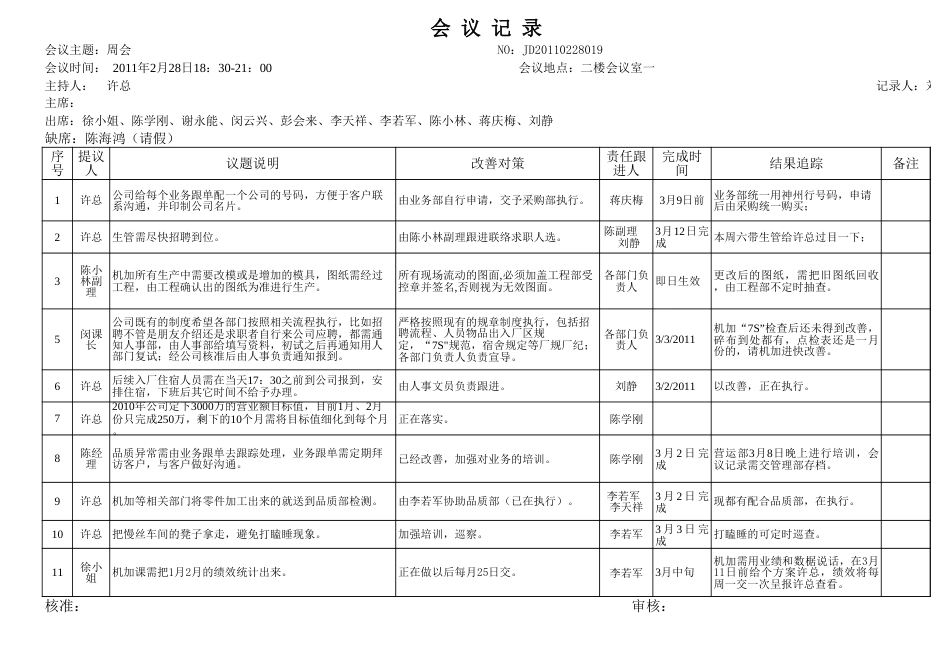 会议记录格式表[6页]_第1页