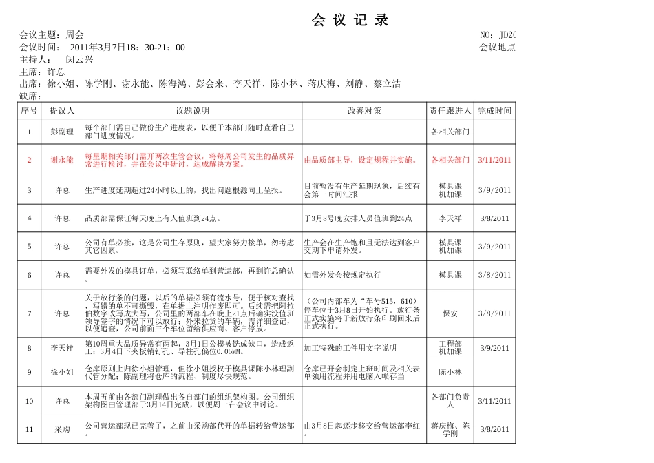 会议记录格式表[6页]_第3页