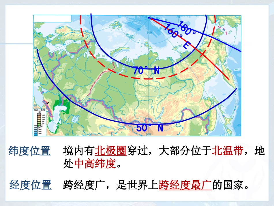 新人教版地理七年级下册俄罗斯_第3页